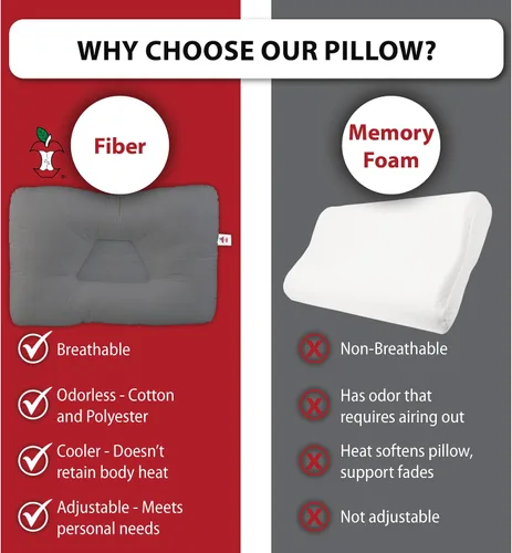 Vista 5 de Core Products Almohada de Soporte Cervical Tri-Core – Suave (Firmeza Media) Almohada Ortopédica para el Cuello para Alivio del Dolor, para Quienes