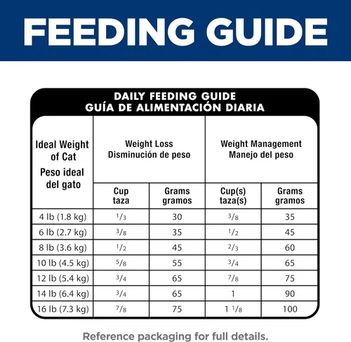 Vista 9 de Alimento seco para gatos Hill's Science, control de las bolas de pelo, ligero, para adultos 1-6, manejo del peso y apoyo para el control