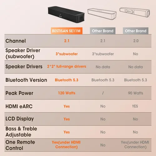 Vista 2 de BESTISAN Barra de sonido de 2.1 canales para TV, compacta de 16.5 pulgadas con subwoofer integrado, entrada ARC/Opt/AUX/USB, aumento de volumen