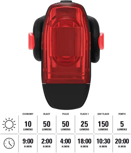 Vista 4 de LEZYNE KTV Drive Pro - Luz trasera LED recargable con USB IPX7, impermeable, visibilidad de 270 grados, con múltiples modos de sólido y flash