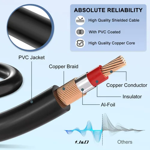 Vista 6 de J&D Cable RCA de audio y video, 3 RCA macho a macho, chapado en oro, cable AV estéreo de 3 pies, compatible con decodificador, altavoz