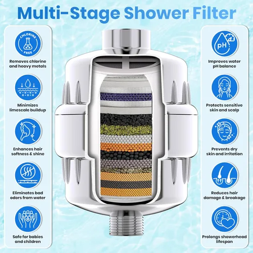 Vista 6 de Aqua Earth Cabezal de ducha filtrado Edición de regalo Filtro de ducha de alta presión Agua dura Eliminar el cloro Sustancias nocivas Carbón