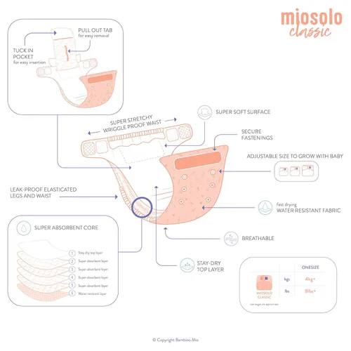 Vista 3 de Bambino Mio, Miosolo - Pañal de tela todo en uno clásico, nube nueve
