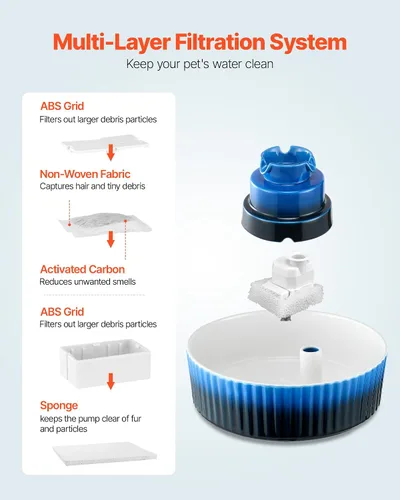 Vista 5 de VEVOR - Fuente de agua de cerámica para gatos, fuente de agua VEVOR de 2.1L/71 onzas, dispensador de agua de porcelana, bomba ultrasilenciosa, área