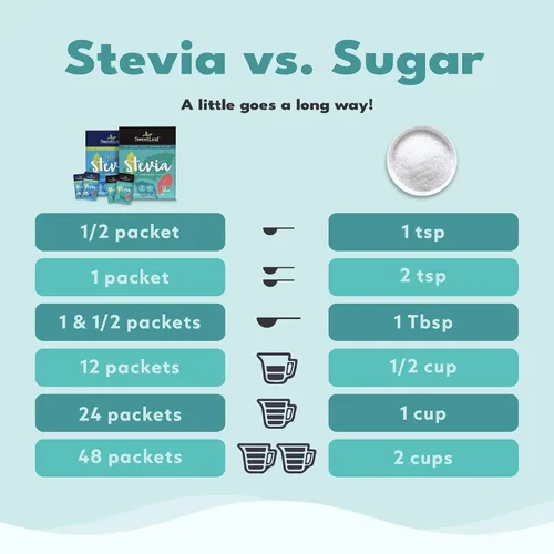 Vista 4 de SweetLeaf Paquetes de Stevia en polvo, edulcorante cero calorías con extracto de hoja de stevia, sin aditivo edulcorante artificial, sin azúcar