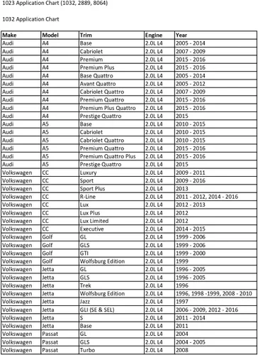 Vista 2 de CTA Tools 1023 Kit de herramientas de sincronización VAG - 1.8L y 2.0L (TSI/TFSI)
