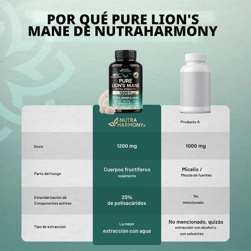 Vista 7 de Cápsulas de suplemento de melena de leones, melena de león orgánica 1200 mg, 120 cápsulas veganas