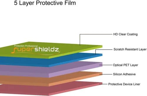 Vista 2 de Supershieldz Protector de pantalla diseñado para Amazfit Band 5, protector transparente de alta definición (TPU)