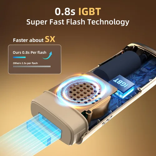 Vista 2 de Depilación IPL para hombres y mujeres. Resultado permanente con 5 niveles de energía y sistema integrado de enfriamiento de hielo para una