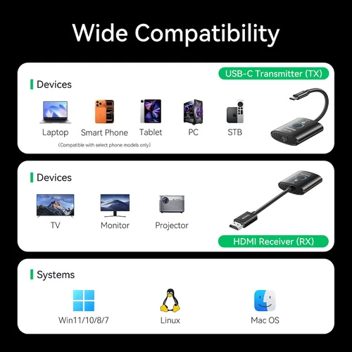 Vista 8 de Transmisor y receptor HDMI inalámbrico USB C, 165 FT/50M Plug & Play Portátil 5G+2.4G Extensor 4K Decodificación Entrada 1080P@60Hz Salida