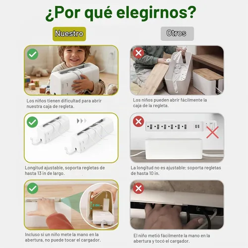 Vista 4 de Babylush Caja de cubierta de regleta a prueba de bebés, 1 paquete