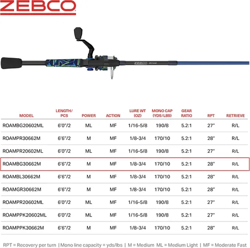 Vista 7 de Zebco Roam - Combo de carrete giratorio y caña de pescar, varilla de fibra de vidrio, mango cómodo dividido, perilla de mango suave al tacto