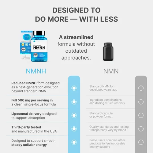 Vista 4 de Liposomal NMNH 500 mg - Alternativa de suplemento NMN - Suplementos NAD para mujeres y hombres Antienvejecimiento saludable - Apoyo celular