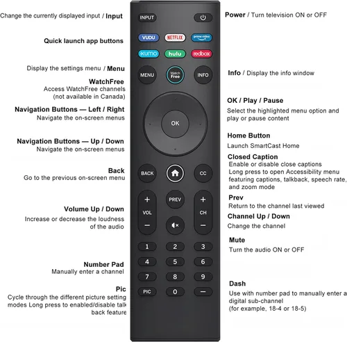Vista 4 de Universal para VIZIO Smart TV Control remoto de repuesto XRT140 compatible con VIZIO todos los televisores inteligentes LED LCD HD 4K UHD HDR