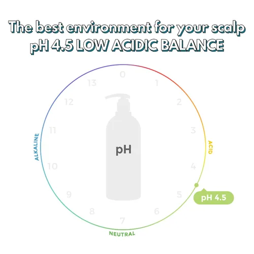 Vista 7 de LADOR Champú ácido protector de daños (2 x 5.07 onzas líquidas) - Formulación ácida de pH 4.5 para equilibrio de pH del cabello y cuero cabelludo
