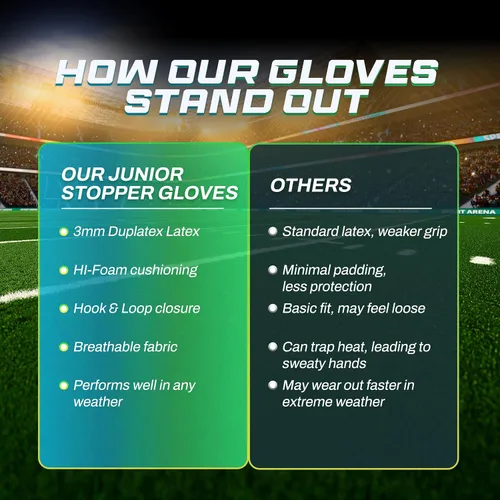 Vista 5 de Vizari Soccer Goalkeeper Gloves – Pro Goalie Gloves for Kids, Youth & Adults Fingersave Protection Durable Grip All-Weather Soccer Gloves for