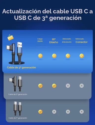 Vista 2 de AINOPE - Cable USB C de 1 metro en ángulo recto, paquete de 2 cables USB a USB C de 1 metro, cable USB A a USB C trenzado de nailon de 3.1A de carga