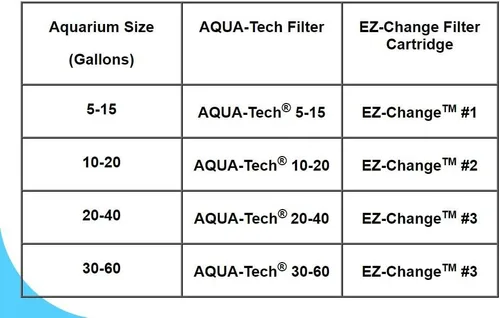 Vista 5 de Cartucho de filtro de acuario AQUA-Tech cambio EZ, Paquete de 6