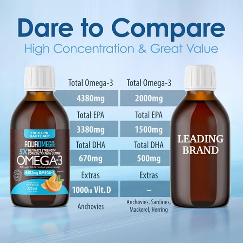 Vista 2 de AquaOmega - Líquido omega-3 de alta EPA con DHA y vitamina D, aceite de pescado Omega 3 capturado en la naturaleza, 4380 mg Omega 3 Suplementos