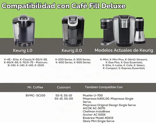 Vista 9 de Perfect Pod Café Fill Deluxe - Cápsula de filtro reutilizable para cafetera