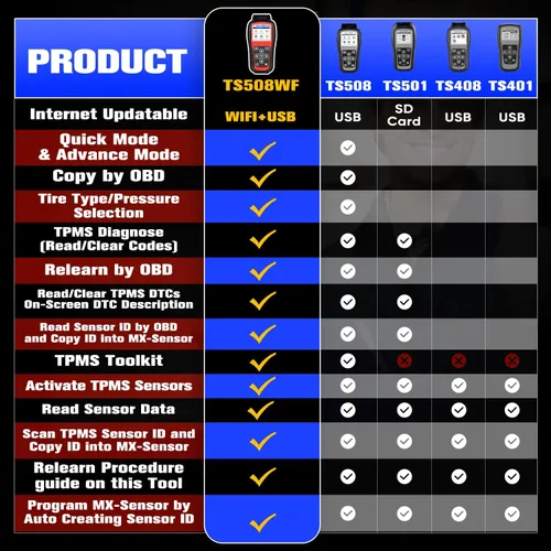 Vista 3 de Autel MaxiTPMS TS508WF Herramienta de programación TPMS, 2026 WiFi Ver. de TS508 TS501 Pro TS601 TS408S TPMS Herramienta de reaprendizaje
