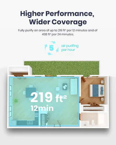 Vista 3 de TCL Breeva A1C - Purificador de aire para el hogar, dormitorio, hasta 438 pies cuadrados, modo automático, filtración de 3 etapas, filtro HEPA