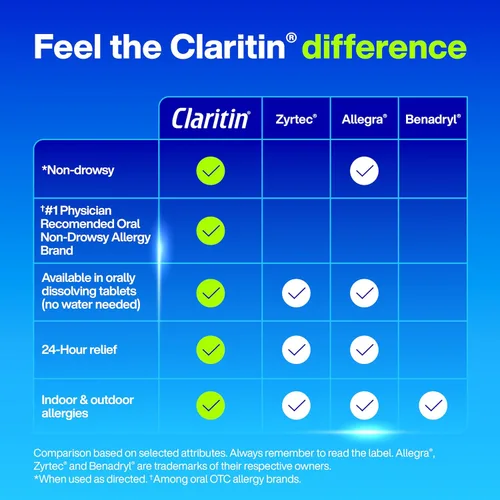 Vista 12 de Claritin Medicamento para la alergia para adultos, pastillas de loratadina sin somnolencia de 10 mg de 24 horas, antihistamínico, 30 tabletas + 1
