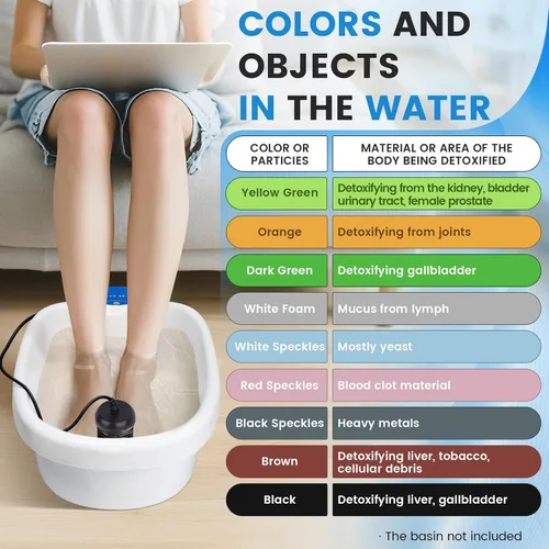 Vista 6 de Máquina de desintoxicación de baño de pies iónico, portátil de desintoxicación iónica para baño de pies, controlador de limpieza iónica para Azul