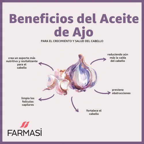 Vista 7 de Dr C Atún Vitalizing Ajo & Capixyl Champú 7.6 fl oz