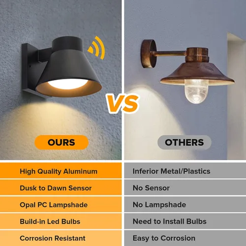 Vista 4 de UME Paquete de 2 lámparas de pared LED para exteriores, farol de pared al aire libre de anochecer a amanecer, accesorios de lámpara de pared Negro