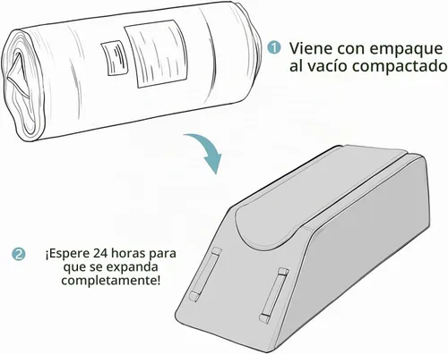 Vista 5 de UBBCARE - Almohada de elevación de pierna para recuperación de cirugía de pierna/rodilla, almohada de espuma viscoelástica con funda lavable