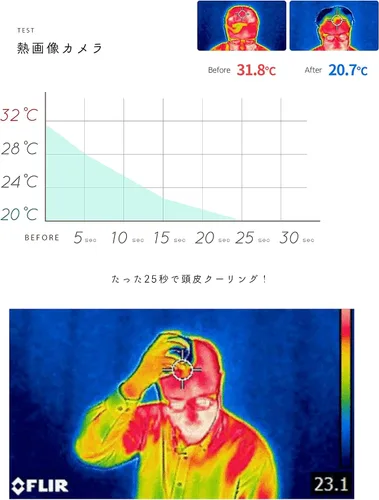 Vista 5 de Masajeador de enfriamiento del cuero cabelludo, dispositivo para el cuidado de la fiebre del cuero cabelludo, fácil masaje con hielo, peine