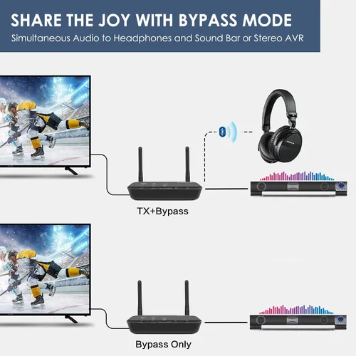 Vista 5 de SIMOLIO Receptor transmisor Bluetooth para TV, adaptador de baja latencia aptX 2-in-1 Wireless Audio Adapter Connects 2 Headphones, with aptX HD