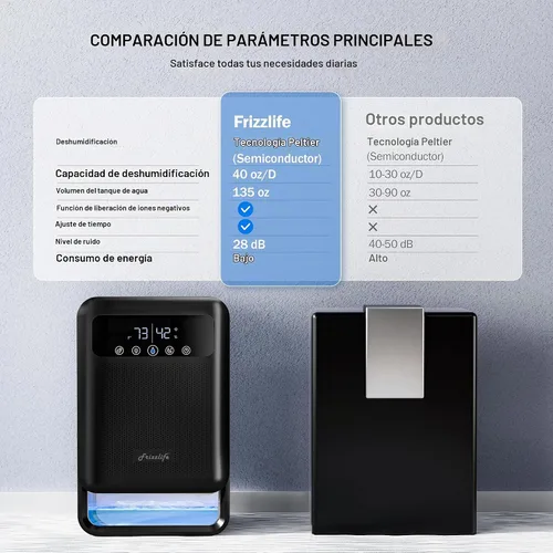 Vista 3 de Frizzlife Deshumidificador de aire, tanque de agua de 135 onzas con función purificadora, deshumidificadores pequeños silenciosos con modo