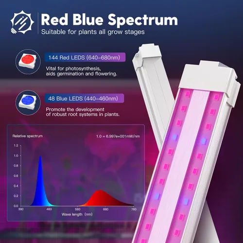 Vista 3 de FREELICHT Paquete de 2 luces LED de crecimiento de 4 pies, 40 W (equivalente a 250 W), rojo azul (660 nm+460 nm) luz de crecimiento de espectro