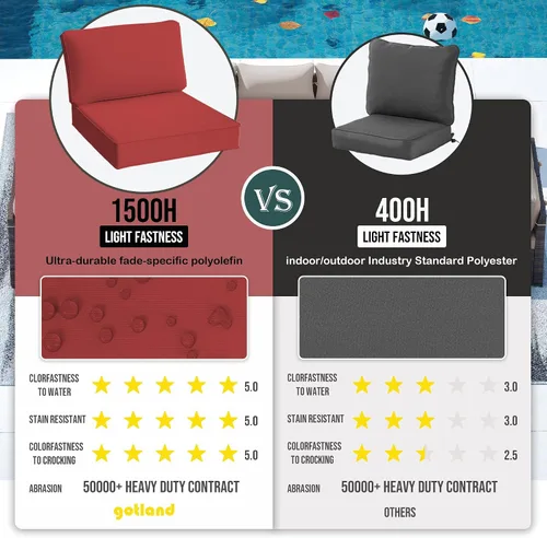 Vista 6 de Gotland Fundas de repuesto para cojines de patio, fundas de cojín para exteriores, funda impermeable para asiento de silla para sofá, muebles Rojo
