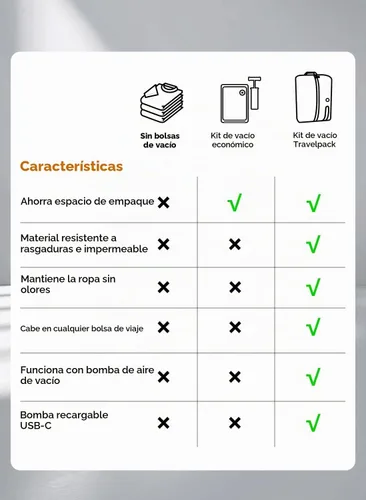 Vista 8 de Bolsas de vacío para viajes con bomba, bolsa reutilizable para ahorrar espacio, cubos de embalaje al vacío impermeables IP67 para maletas de viaje
