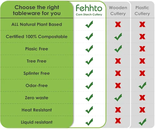 Vista 8 de Tenedor 100% compostable, 7 pulgadas, 150 tenedores desechables de almidón de maíz, cubiertos resistentes con certificación BPI, utensilios