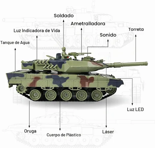 Vista 5 de KAIM 1/24 RC Tank,Remote Control Tank for Boys with Smoke, Lights & Sounds,2.4GHz Ger Leopard II Army Model,Military Toys Gift for Kids Ages 6+