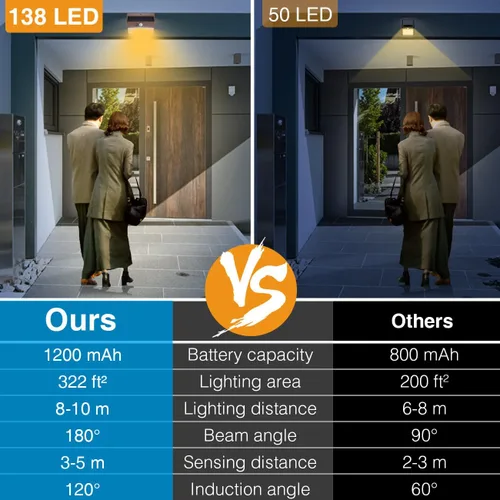 Vista 4 de 1 paquete de luces solares con detección de movimiento para exteriores, luz de seguridad solar con 3 modos, luces de inundación IP65 impermeables