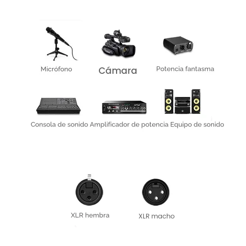 Vista 6 de SKW Un par de cables XLR macho a XLR hembra de 3 pines para micrófonos y equipos de estudio, cable blindado trenzado de alta resistencia de 1.64
