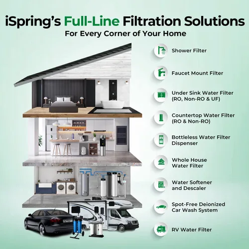 Vista 8 de iSpring WGB31B-KSNC - Sistema de filtro de agua para toda la casa, probado por SGS para eliminar hasta el 94.4% de la cloramina, la filtración de 3