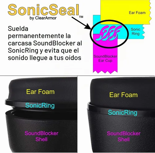Vista 2 de ClearArmor Orejeras de Seguridad Protección Auditiva - Reducción de Ruido SNR de 31.5 dB - Orejeras Cómodas que Funcionan para la Caza, Campo
