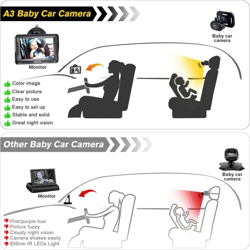 Vista 7 de AMTIFO Cámara para Bebé de Coche Fácil Instalación: Visión Nocturna Clara 2 Minutos Plug-Play Cámara de Asiento Trasero Rotación 360° Monitor
