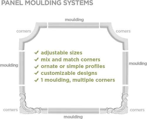 Vista 6 de Ekena Millwork PML00X00TR-CASE-4 Moldeado tradicional (paquete de 4) panel, 3/4 "H x 3/8" P x 94" L, imprimado
