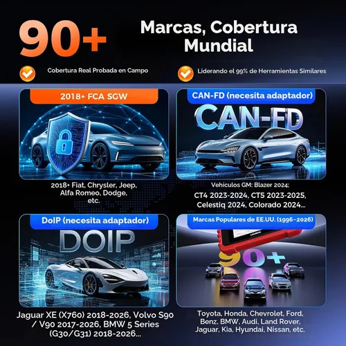 Vista 4 de Escáner LAUNCH OBD2 CRP123X, lector de códigos, para ABS, SRS, herramienta de escaneo de transmisión del motor, Android 7.0, pantalla táctil de 5.0