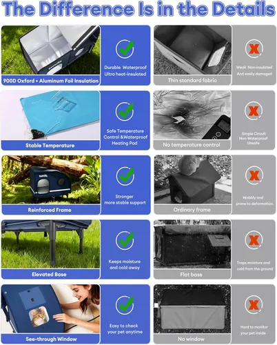 Vista 2 de Casa climatizada para gatos resistente a la intemperie para gatos al aire libre, refugio grueso estilo cámper con almohadilla térmica termostática