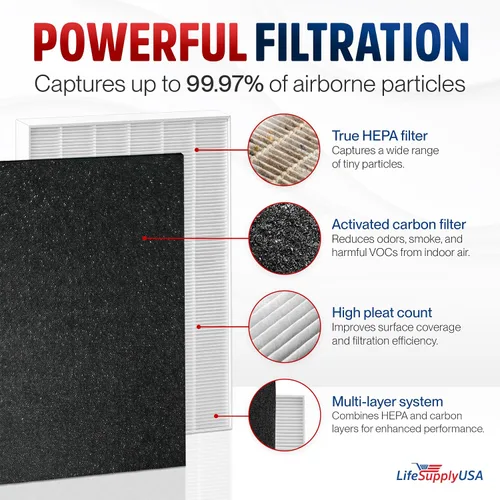Vista 2 de Filtro de repuesto HEPA C545 compatible con purificador de aire Winix, HEPA + 2 filtros de carbono, reemplazo del purificador de aire C545