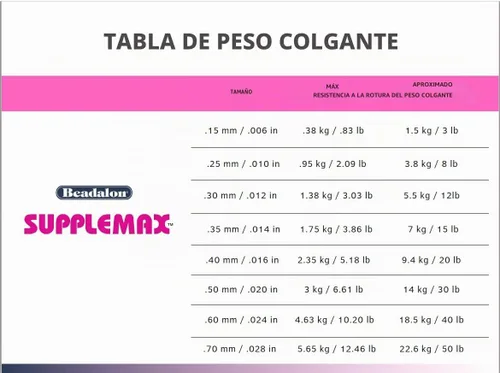 Vista 8 de Beadalon Hilo para cuentas SuppleMax, transparente, 0.01 in / .006 pulgadas