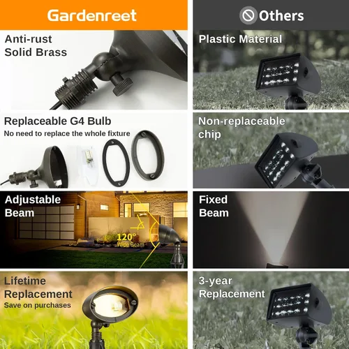 Vista 3 de Gardenreet Luz de inundación de latón macizo - Luz LED de paisaje de lavado de pared de bajo voltaje, para exteriores, 12 V, cableada, impermeable